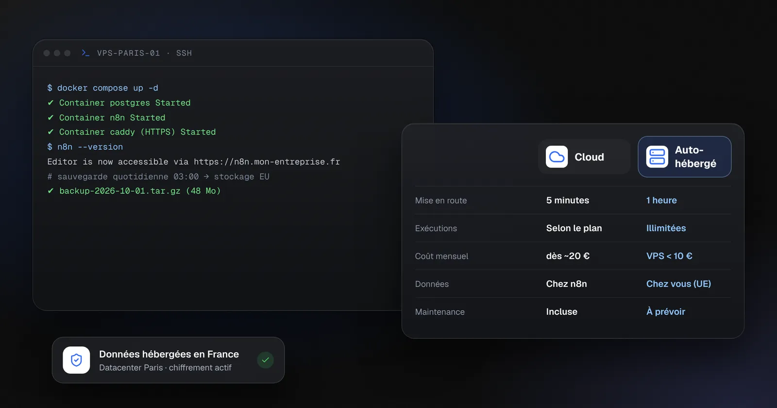 n8n auto-hébergé vs cloud : que choisir ?