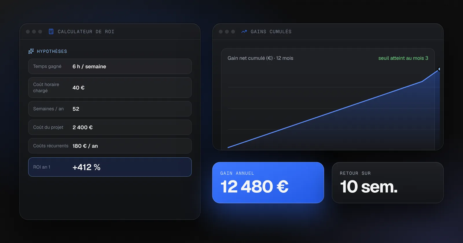 ROI de l'automatisation : comment le calculer